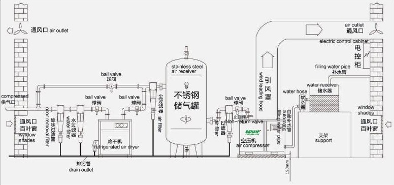 無油螺桿空壓機安裝流程 無油螺桿空壓機安裝流程